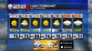 Moe's 7 56 Am Weather Update