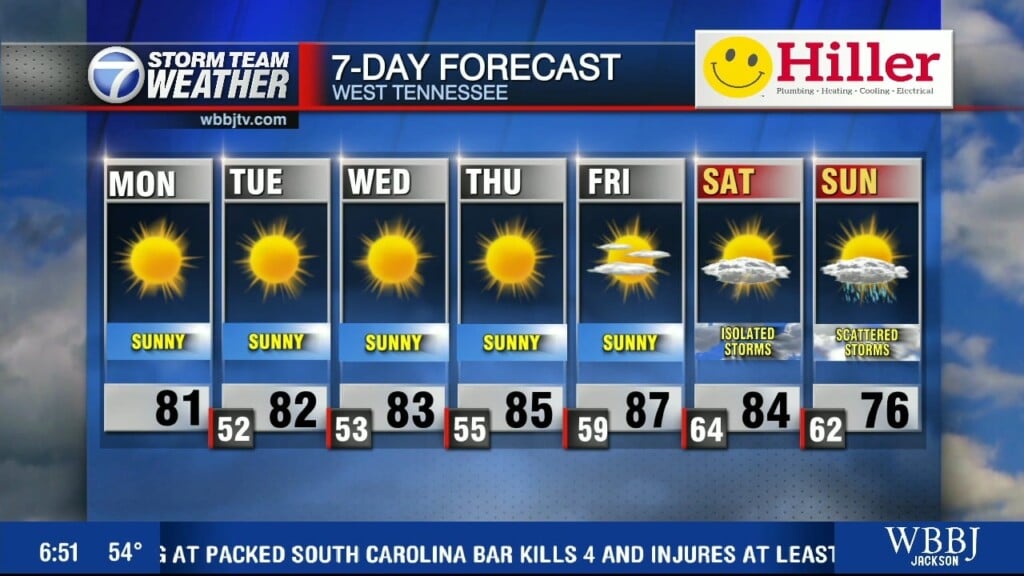 Moe's 630 Am Weather Forecast