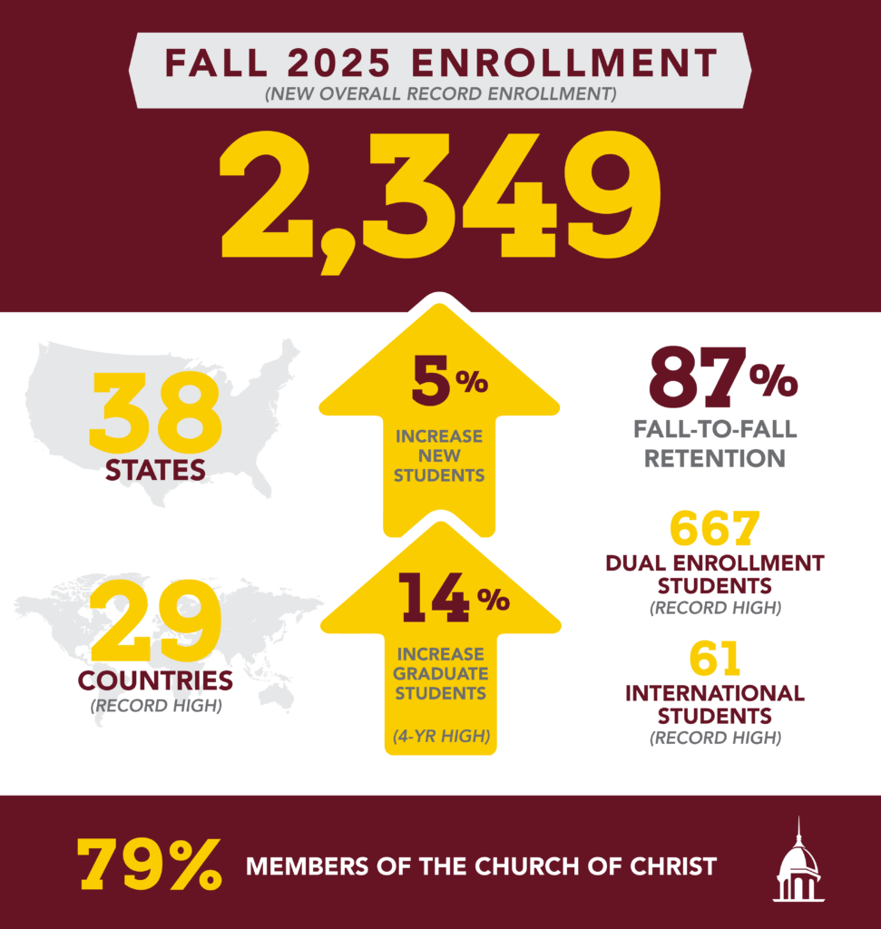 Fhu Enrollmentgraphic 25 1