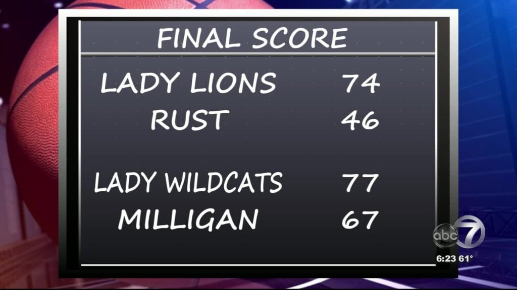 College Basktball Final Scores