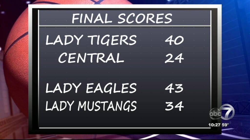 Girls Basketball Final Scores