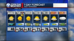 Moe's 7:56 Am Weather Update