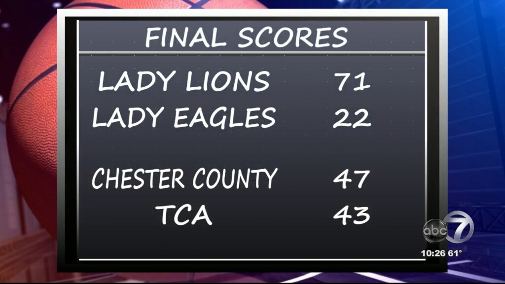 High School Basketball Final Scores