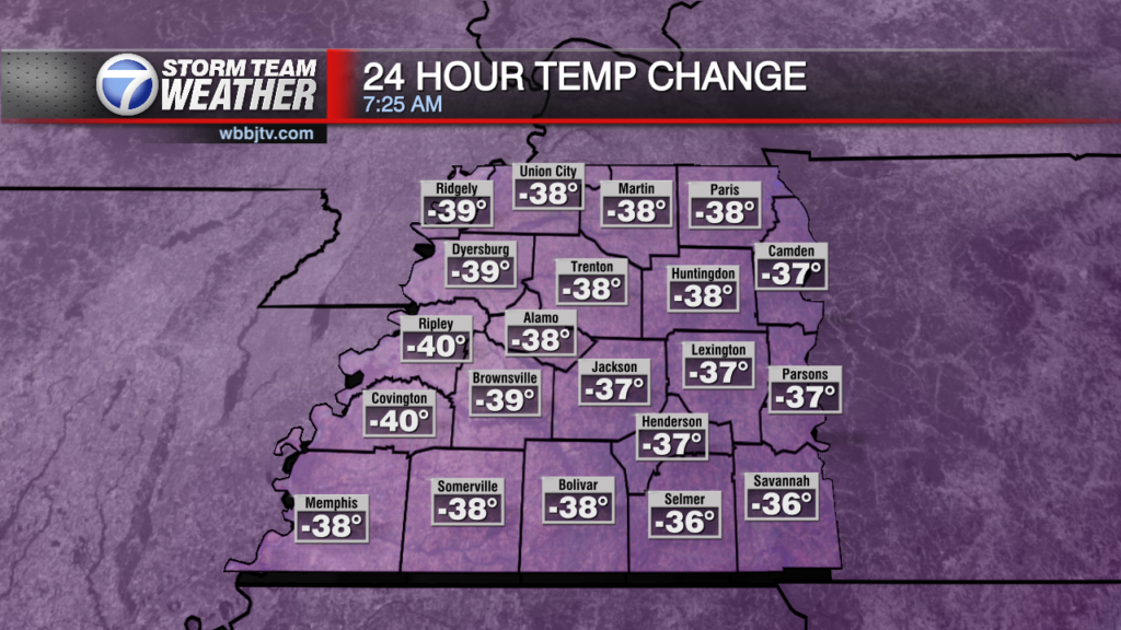 Westtnview 24hr Temp Change