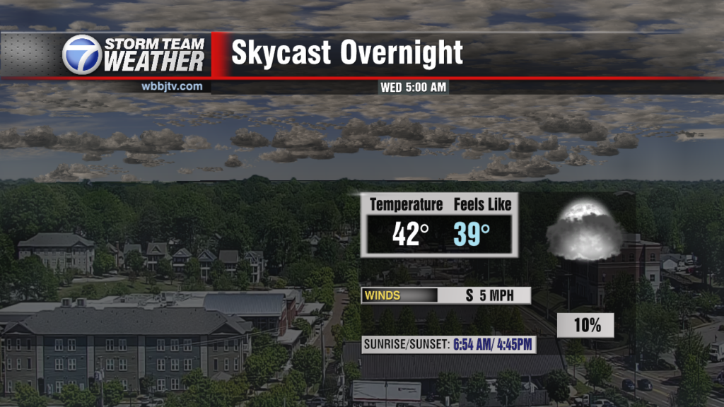 Skycast North Today Test