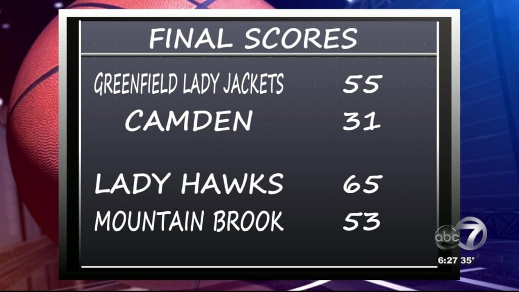 High School Girls Basketball Final Scores