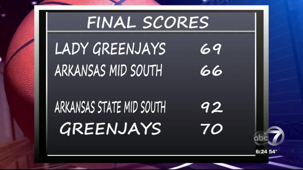 Jackson State Final Scores