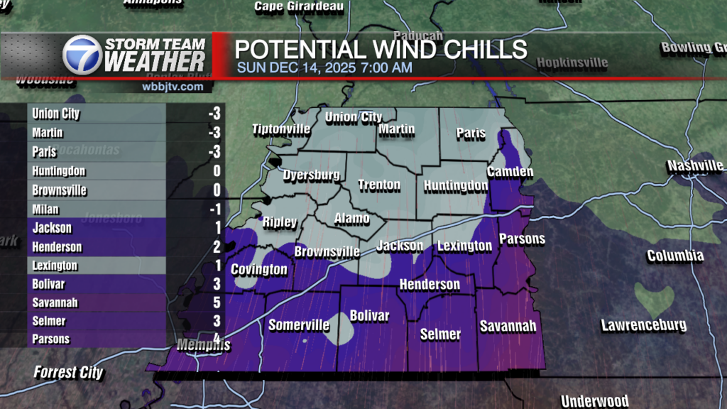 Wind Chill Forecast Forecast