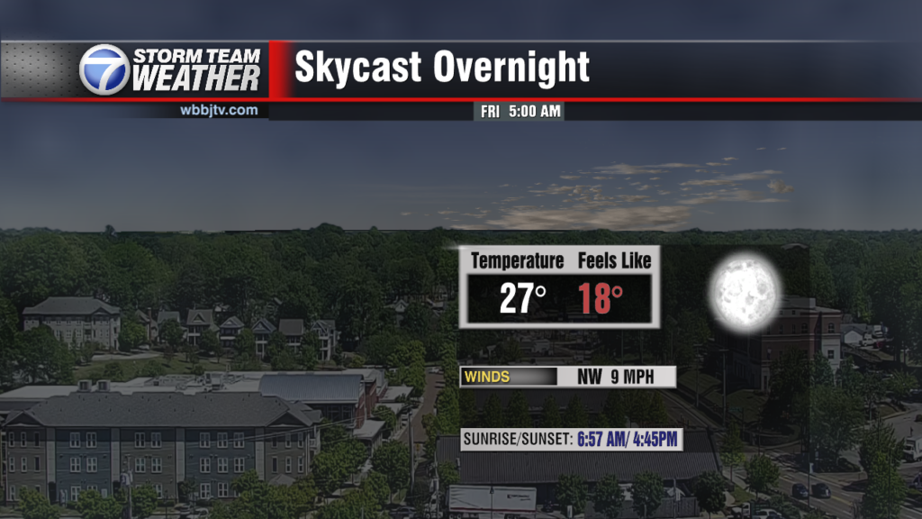 Skycast North Today Test