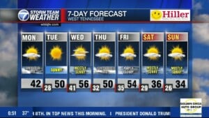 Moe's 6:30 Am Main Weather