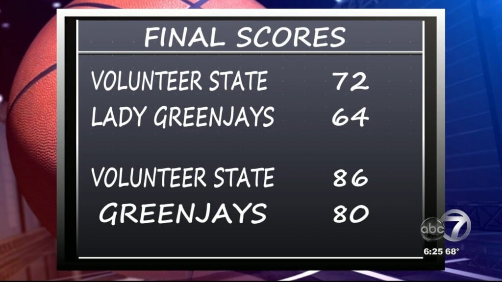 College Basketball Final Scores
