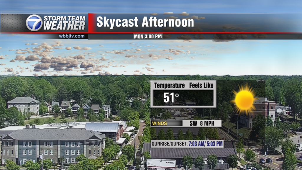 Skycast North Today Test