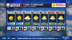 Moe's 6:30 Am Forecast