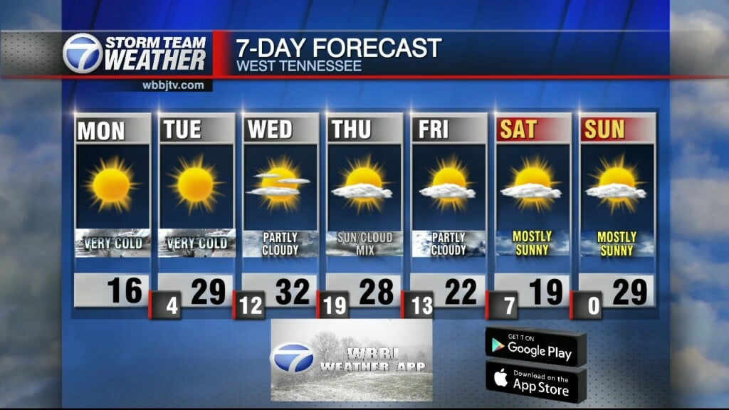 Moe's 7:56 Am Weather Update