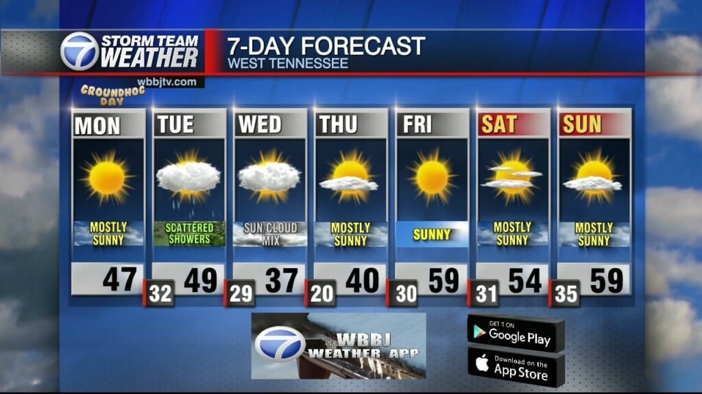 Moe's 756 Am Weather Update