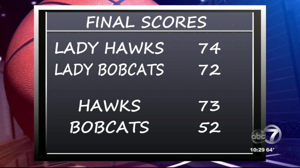 Final Scores