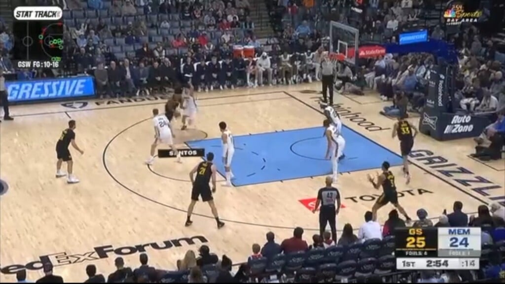 Grizzlies Fall To Warriors