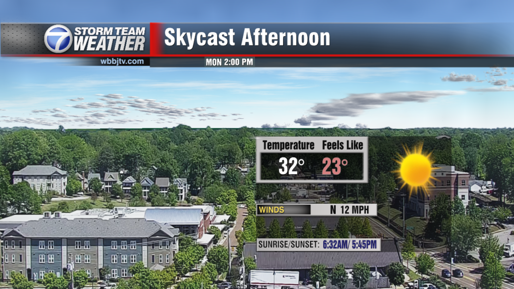 Skycast North Today Test