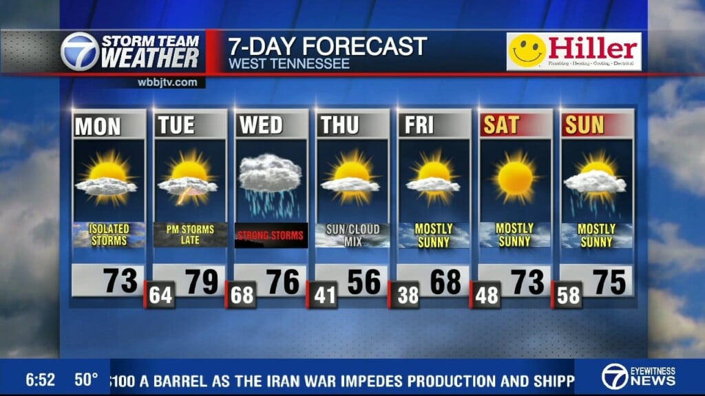 Moe's 6:30 Am Weather