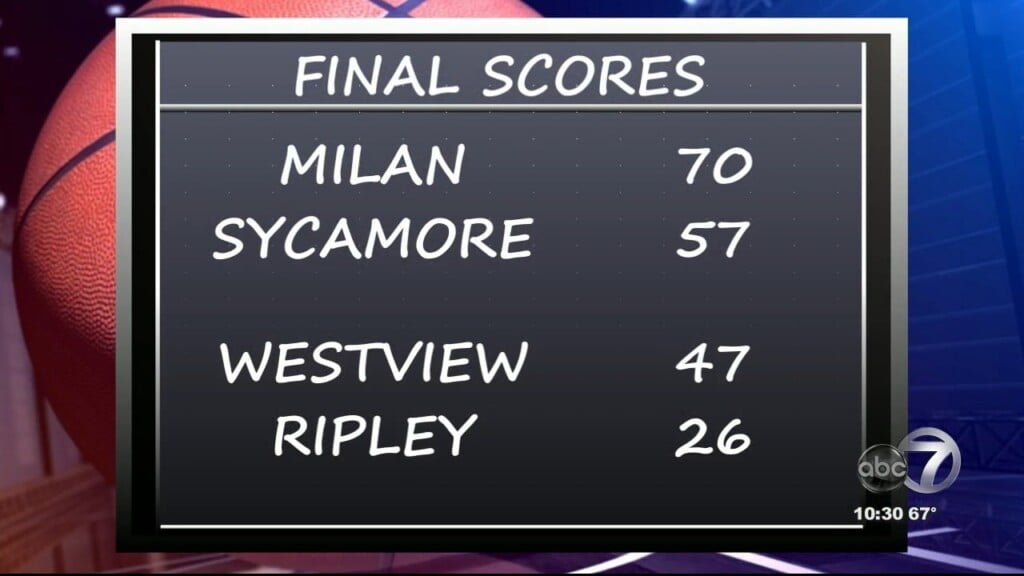 Final Scores