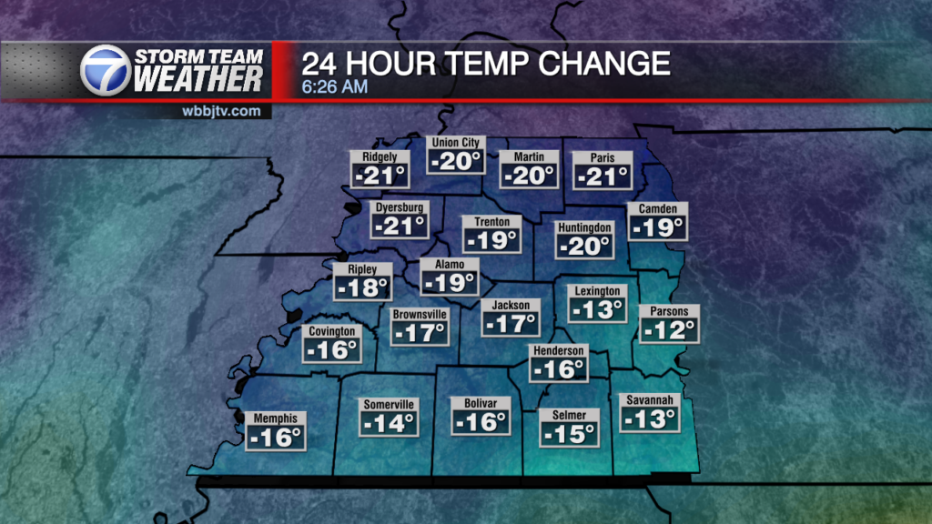 Westtnview 24hr Temp Change