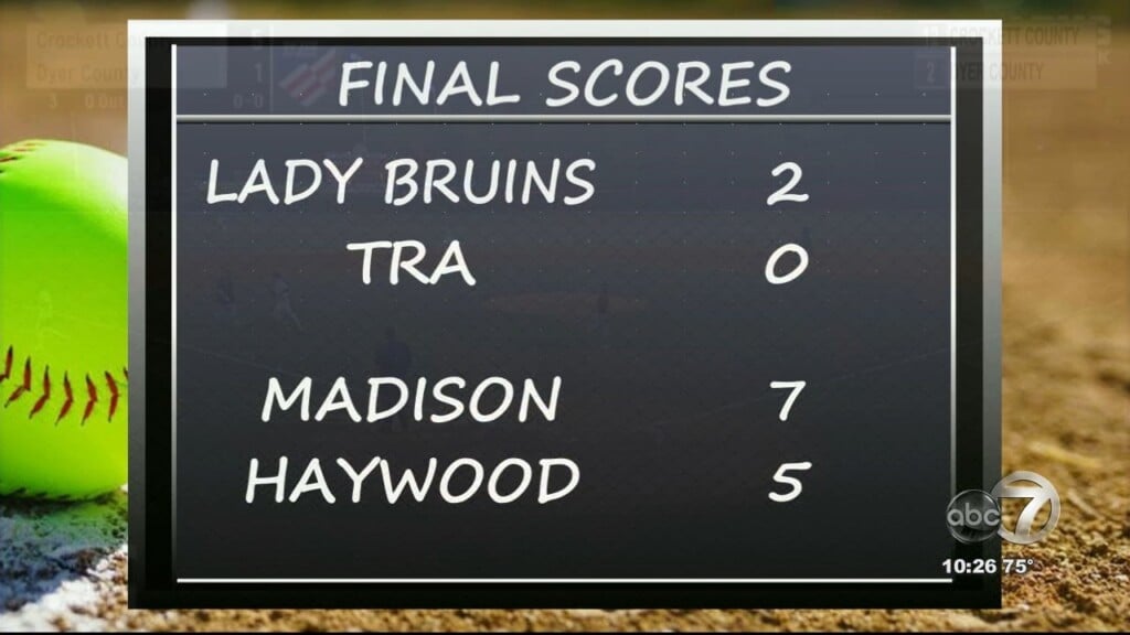 Softball Final Scores