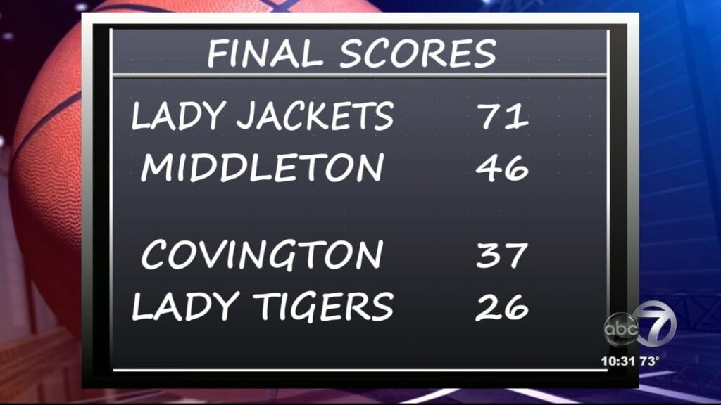 Girls Basketball Region Championship Final Scores
