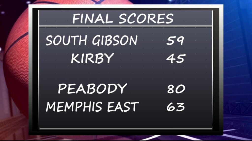 Boys Final Scores
