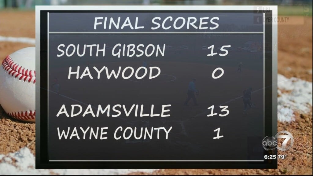 Final Scores With Banter