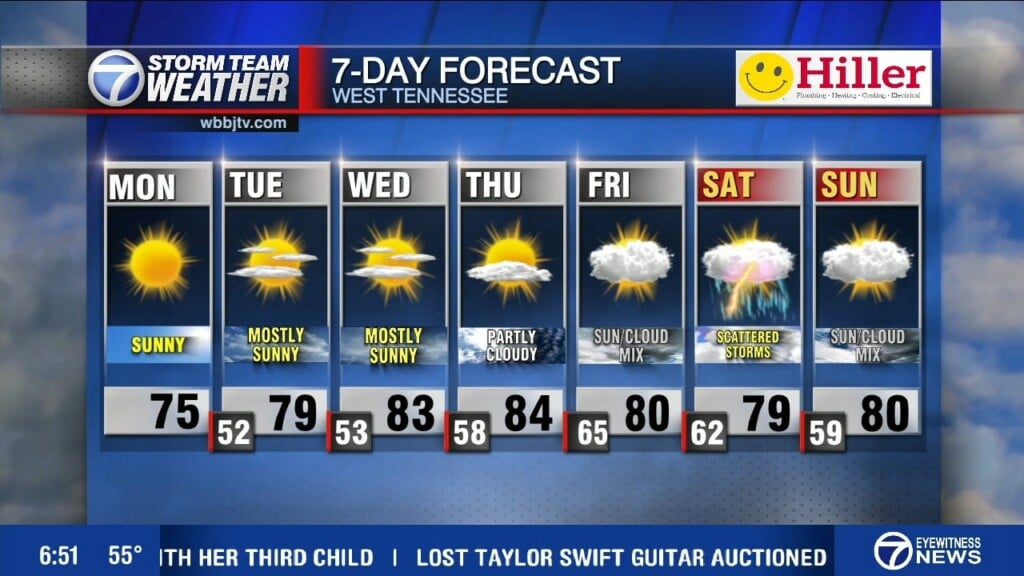 Moe's 6:30 Am Main Weather