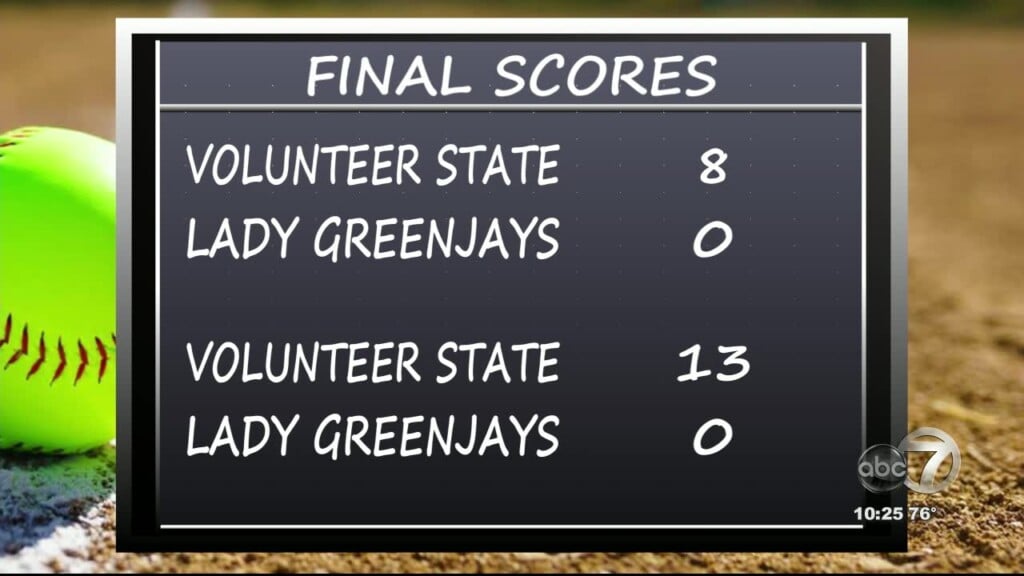 Final Softball And Baseball Scores