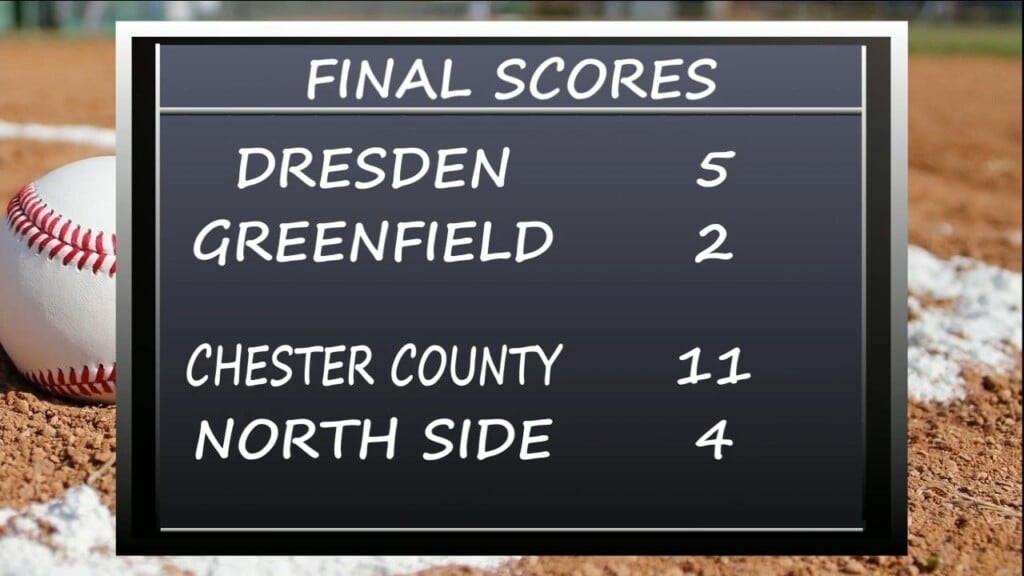 Final Baseball Scores