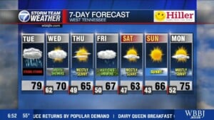Moe's 630 Am Main Weather