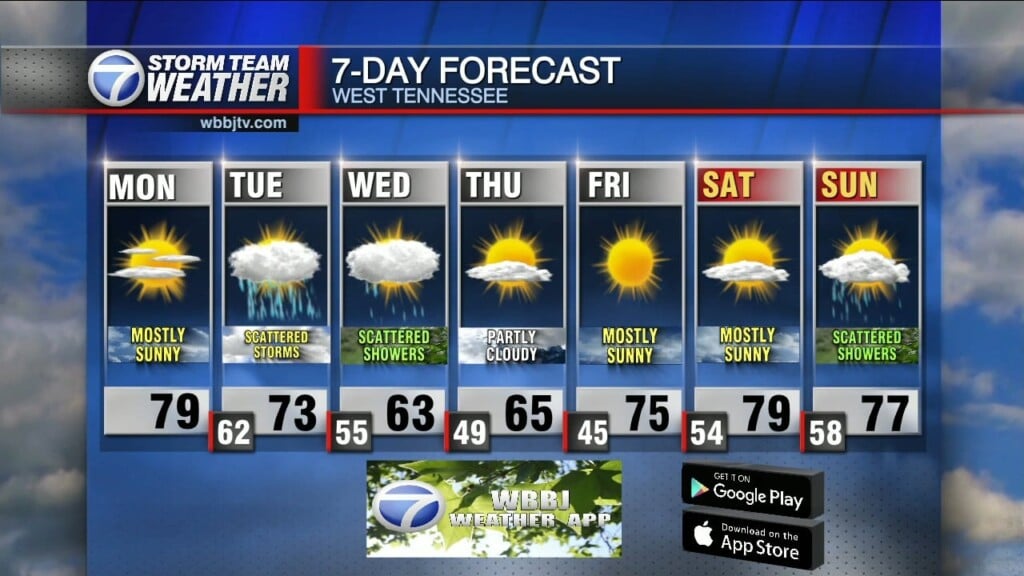 Moe's 756 Am Weather Update