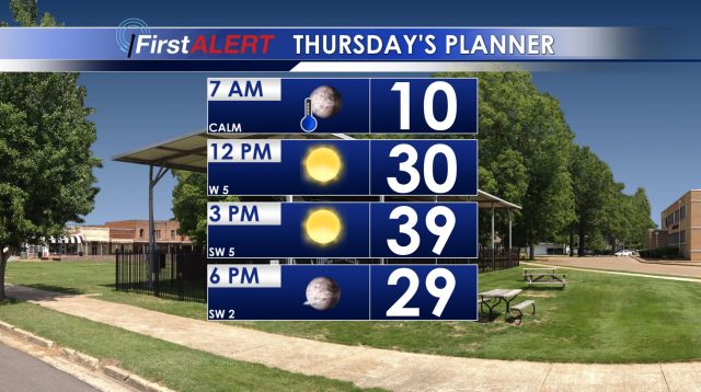 Thursday's Planner