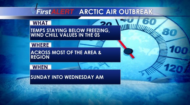 Arctic Air Outbreak