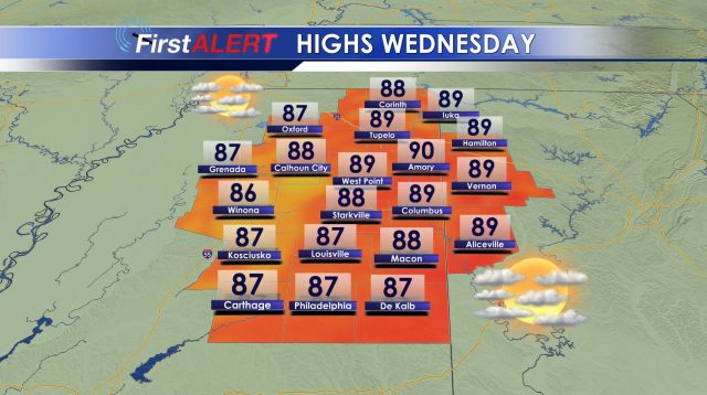 Wednesday Highs