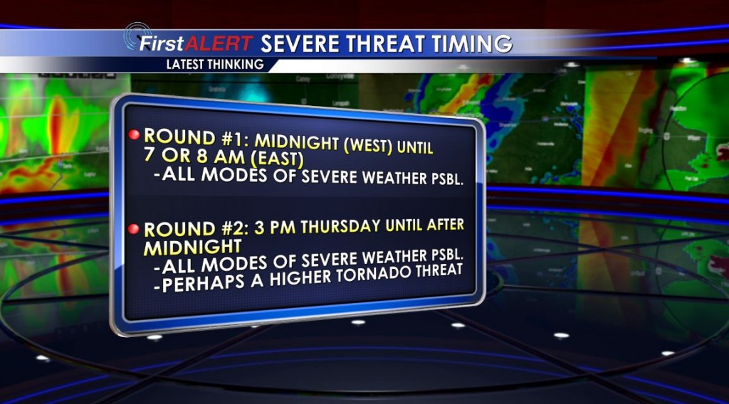Severe Storm Timing