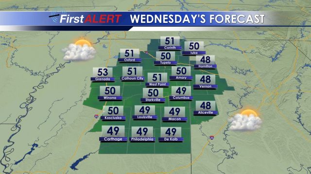 Wednesday's Forecast