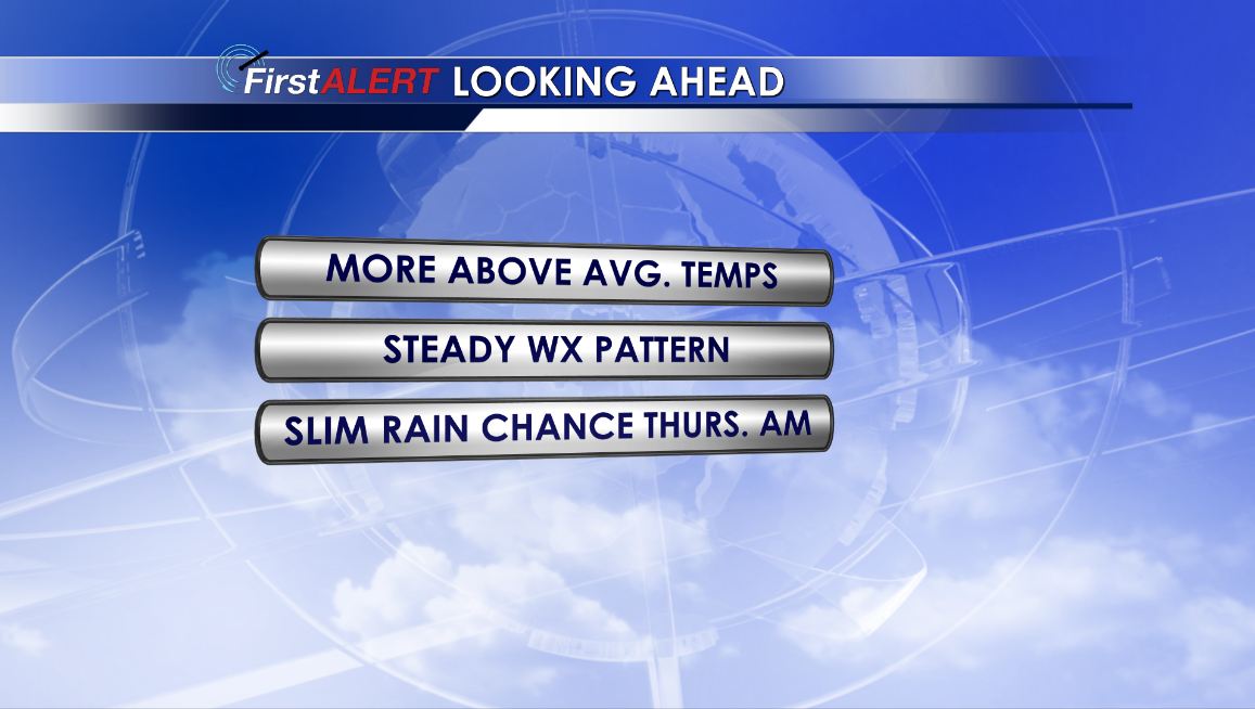Sunny & Dry; High Pressure is King - Home - WCBI TV | Telling Your Story