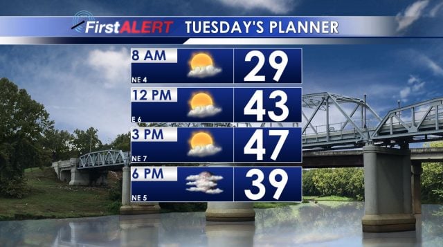 Tuesday's Planner