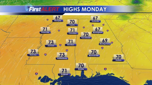 Highs Monday