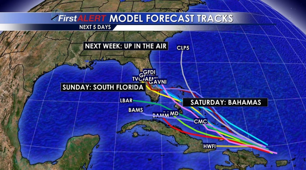 Model Forecast Tracks