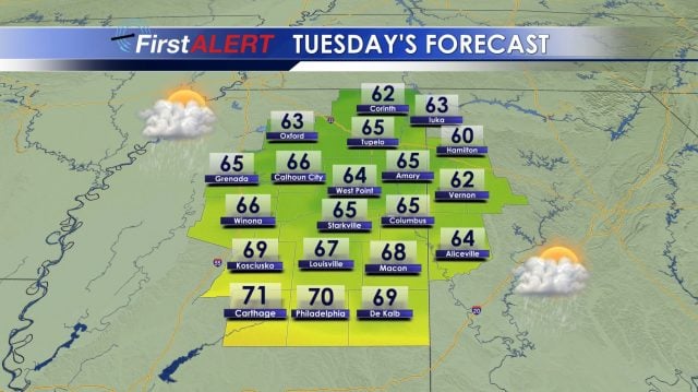 Tuesday's Highs