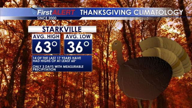Starkville Thanksgiving Climatology