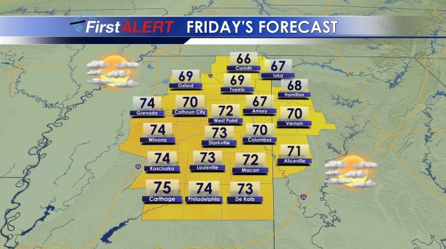 Friday's Highs