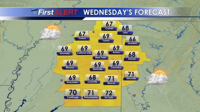 Wednesday Highs