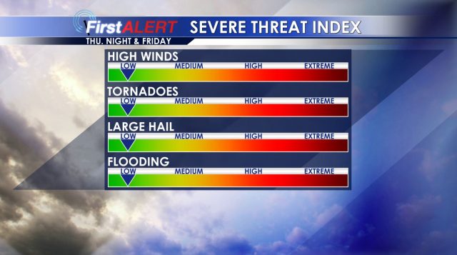 Severe Threat Friday