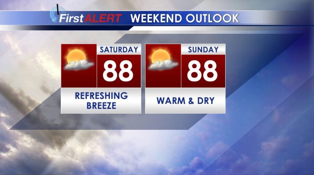 Weekend Outlook