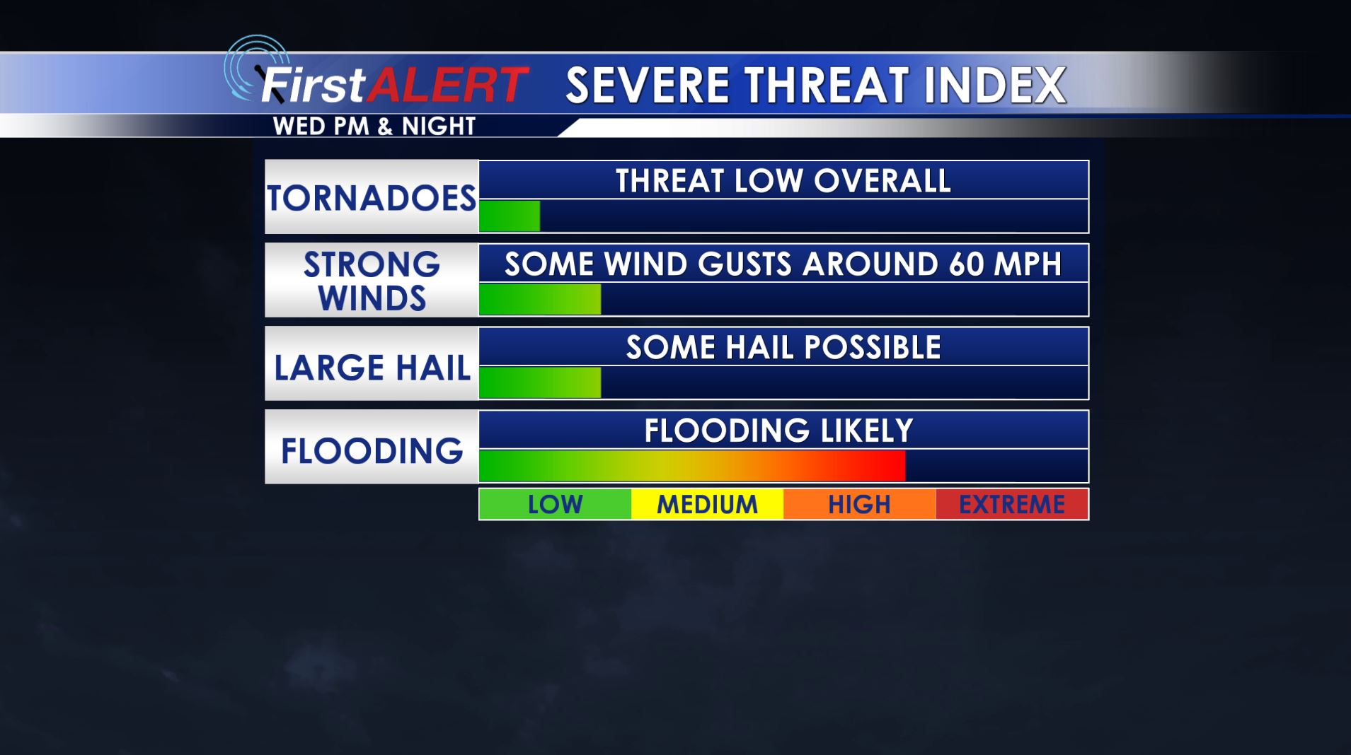 Severe Threat Wednesday